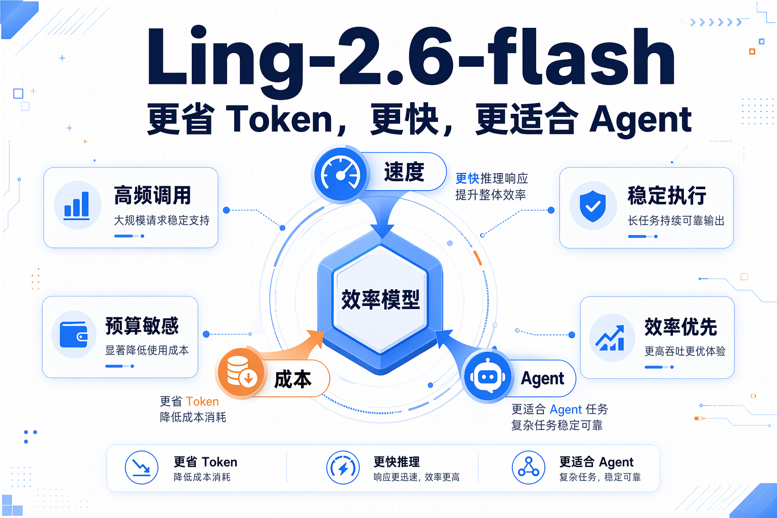 蚂蚁发布 Ling-2.6-flash，把 Token 效率、速度和 Agent 任务一起往前推 配图