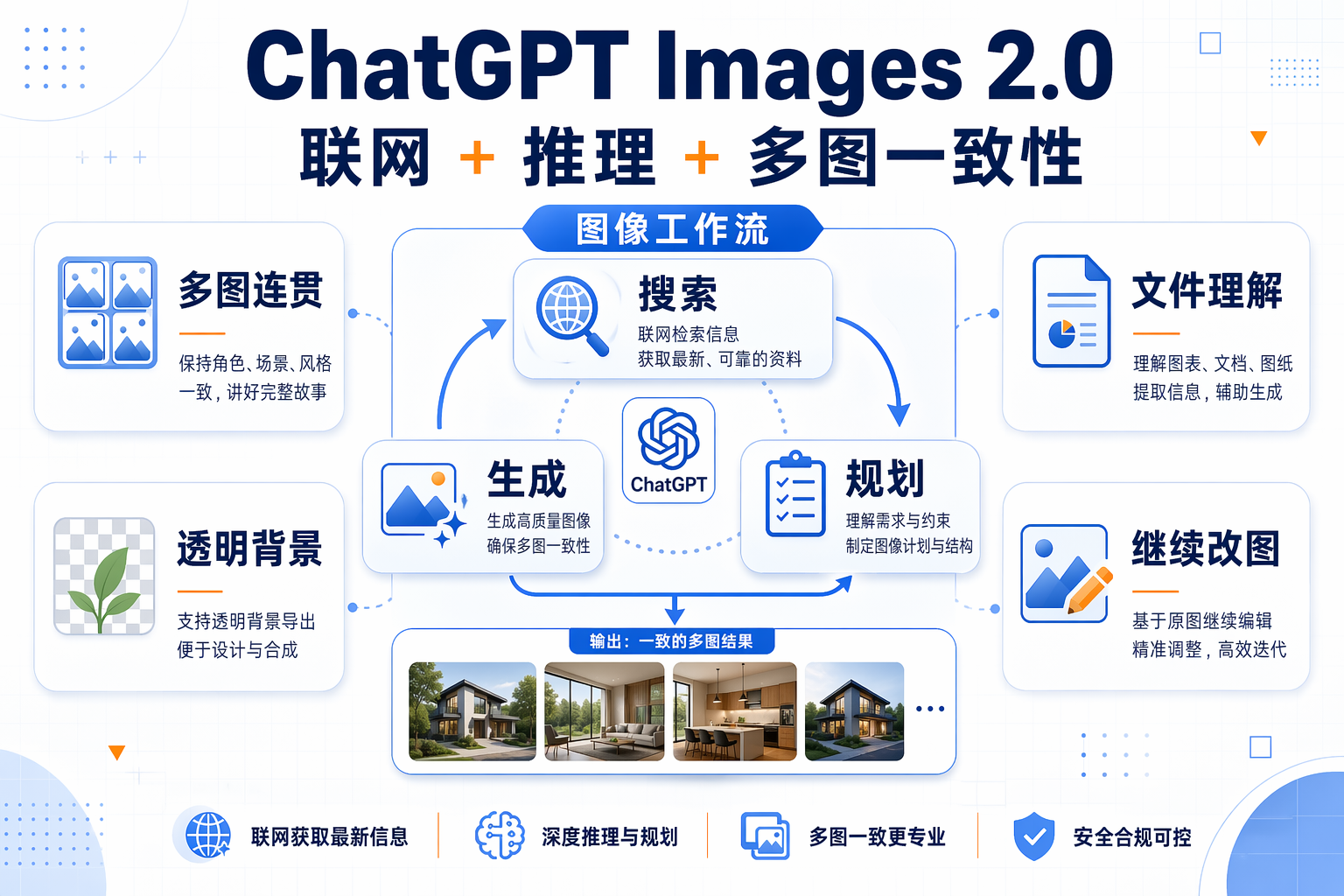 OpenAI 发布 ChatGPT Images 2.0，把推理式生图、联网检索和多图一致性一起带进 ChatGPT 配图